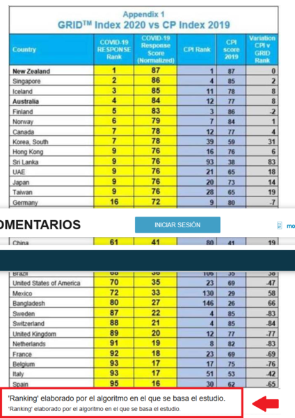 Haga clic en la imagen para ver una versin ms grande

Nombre:	Screenshot_2020-04-23 Un informe sita la gestin espaola del coronavirus como la peor del mundo.png
Visitas:	1
Size:	262,5 KB
ID:	7356589