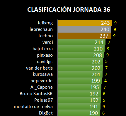 Haga clic en la imagen para ver una versin ms grande

Nombre:	11.png
Visitas:	1
Size:	16,4 KB
ID:	7393375