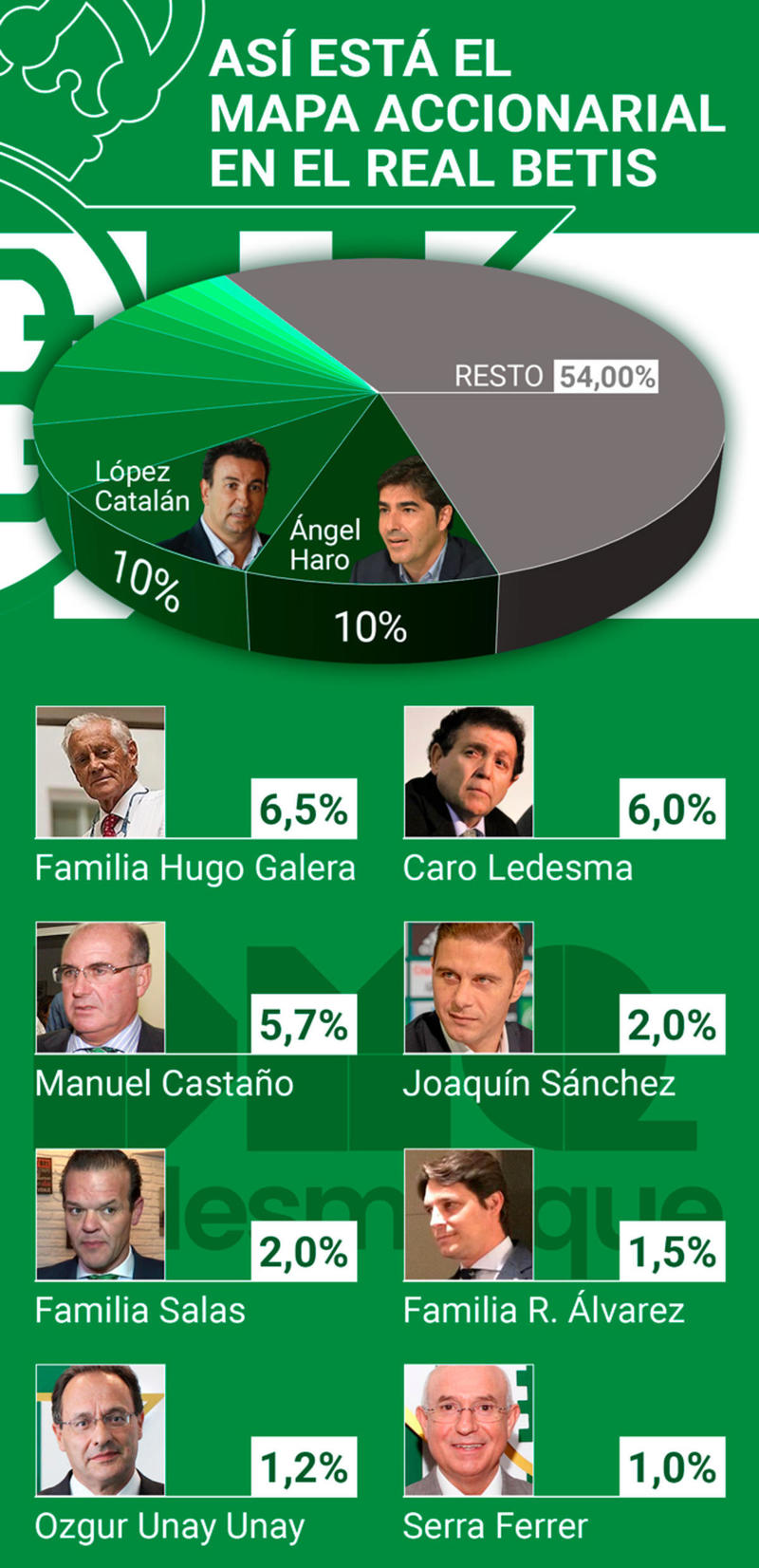 Haga clic en la imagen para ver una versin ms grande

Nombre:	mapa_accionarial_del_betis.jpg
Visitas:	1
Size:	181,6 KB
ID:	7500720