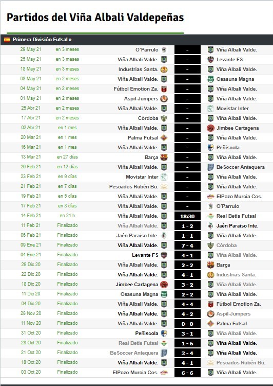 Haga clic en la imagen para ver una versin ms grande

Nombre:	Partidos de Valdepeñas.jpg
Visitas:	1
Size:	126,7 KB
ID:	7549113