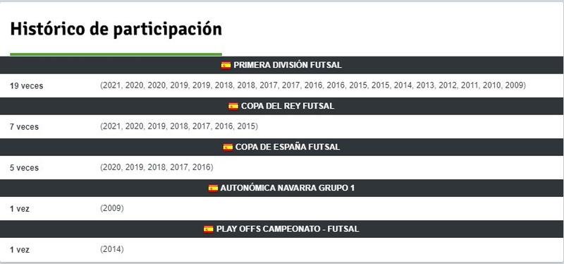 Haga clic en la imagen para ver una versin ms grande

Nombre:	Histórico de participación.jpg
Visitas:	1
Size:	34,5 KB
ID:	7557648