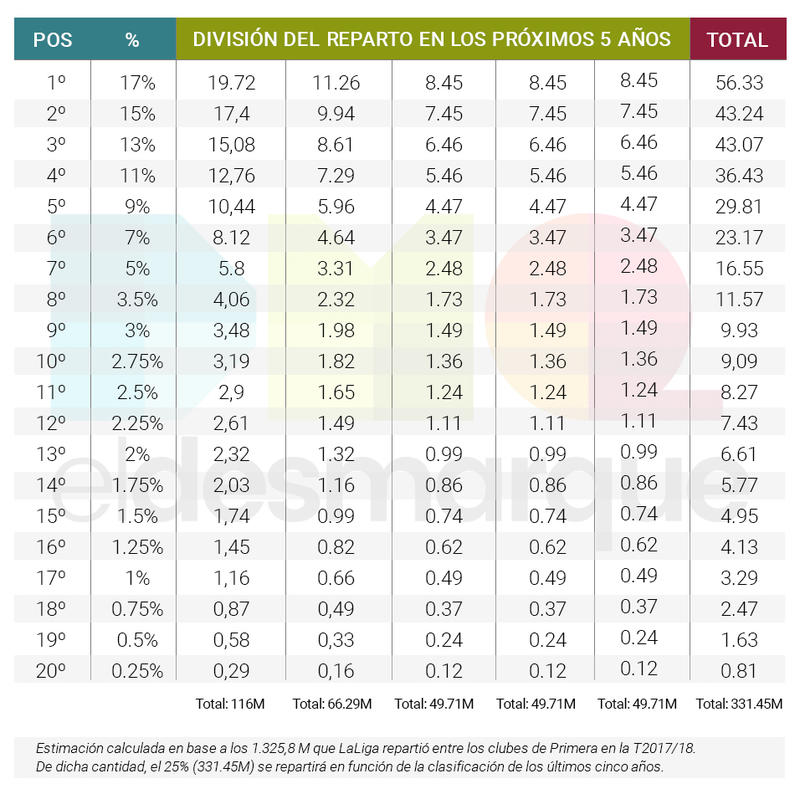 Haga clic en la imagen para ver una versin ms grande

Nombre:	reparto_derechos_televisivos.jpg
Visitas:	1
Size:	104,7 KB
ID:	7560750