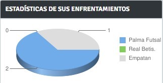 Haga clic en la imagen para ver una versin ms grande

Nombre:	Estadsticas.jpg
Visitas:	1
Size:	10,5 KB
ID:	7622029