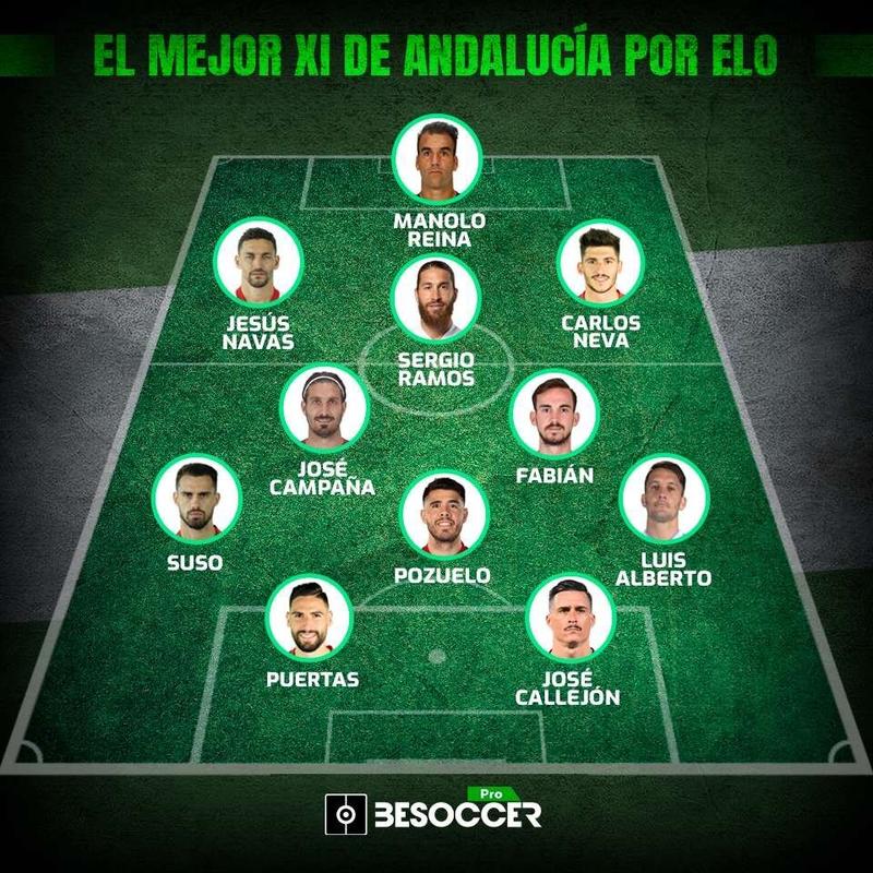 Haga clic en la imagen para ver una versión más grande  Nombre:	once-especial-andaluz-para-especial-de-besoccer-pro--besoccer-pro.jpg Visitas:	1 Size:	138,2 KB ID:	7755698