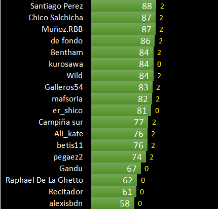 Haga clic en la imagen para ver una versin ms grande

Nombre:	14.png
Visitas:	1
Size:	19,2 KB
ID:	7758972