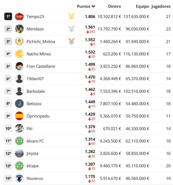 Haga clic en la imagen para ver una versión más grande  Nombre:	2ª División Betisweb 21-22.PNG Visitas:	1 Size:	158,1 KB ID:	7870765