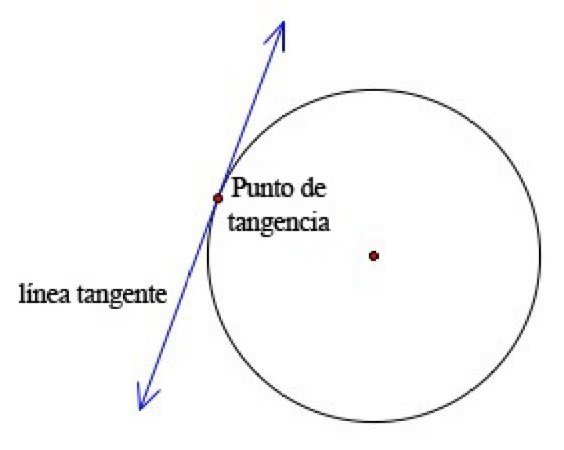 Haga clic en la imagen para ver una versin ms grande

Nombre:	salida por la tangente.jpg
Visitas:	1
Size:	16,9 KB
ID:	7927538