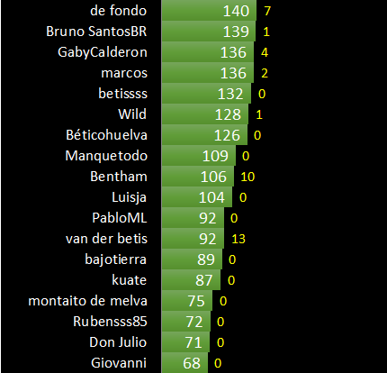 Haga clic en la imagen para ver una versin ms grande

Nombre:	14.png
Visitas:	1
Size:	19,6 KB
ID:	8092720