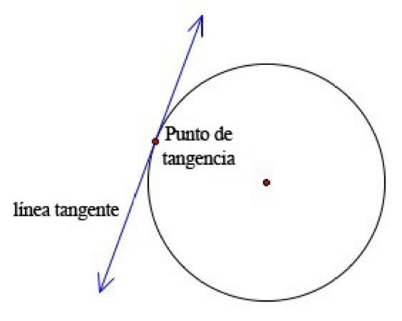 Haga clic en la imagen para ver una versin ms grande

Nombre:	linea tangente.jpg
Visitas:	1
Size:	16,9 KB
ID:	8214653