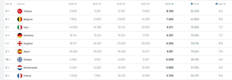 Haga clic en la imagen para ver una versión más grande  Nombre:	UEFA RANKING.JPG Visitas:	2 Size:	22,1 KB ID:	8243551