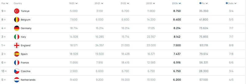 Haga clic en la imagen para ver una versión más grande  Nombre:	UEFA RANKING.JPG Visitas:	2 Size:	19,8 KB ID:	8253675