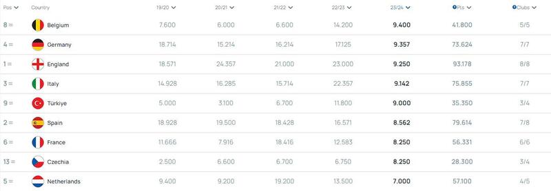 Haga clic en la imagen para ver una versin ms grande

Nombre:	UEFA RANKING.JPG
Visitas:	1
Size:	21,5 KB
ID:	8265544