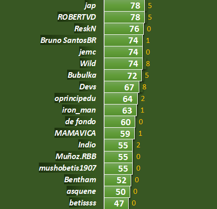 Haga clic en la imagen para ver una versin ms grande

Nombre:	14.png
Visitas:	1
Size:	36,2 KB
ID:	8305000