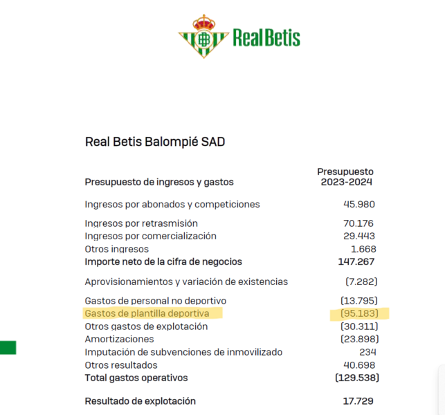 Haga clic en la imagen para ver una versin ms grande

Nombre:	betis II.png
Visitas:	1
Size:	125,7 KB
ID:	8313136