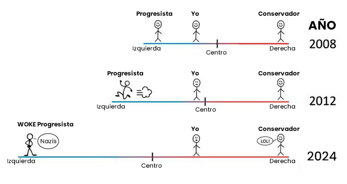 Haga clic en la imagen para ver una versión más grande  Nombre:	progresisimo-extremismo.jpg Visitas:	2 Size:	49,0 KB ID:	8532040