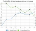 Haga clic en la imagen para ver una versin ms grande

Nombre:	PROGRESIO&#769;N RIVAS Y REAL BETIS ULTIMAS JORNADAS.png
Visitas:	1
Size:	21,9 KB
ID:	6673913