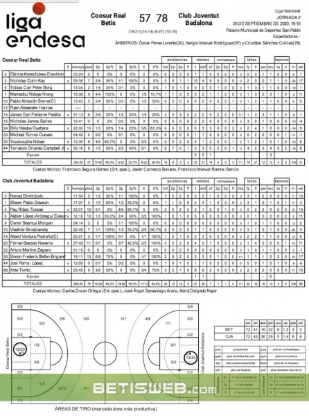 J2-Betis-coosur-Juventut-0