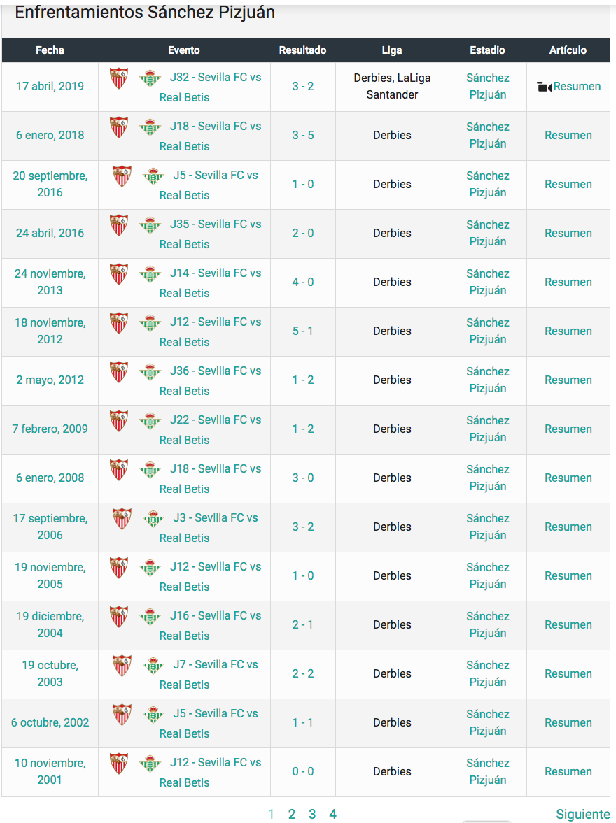 Partidos de sevilla fútbol club contra betis